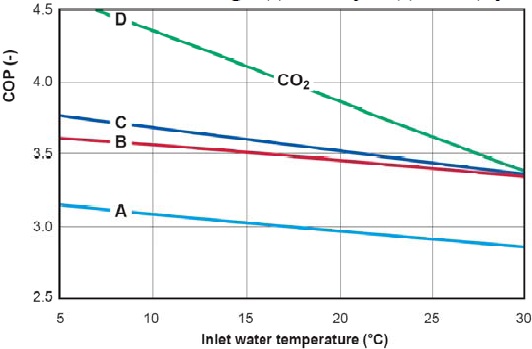 ph diagram